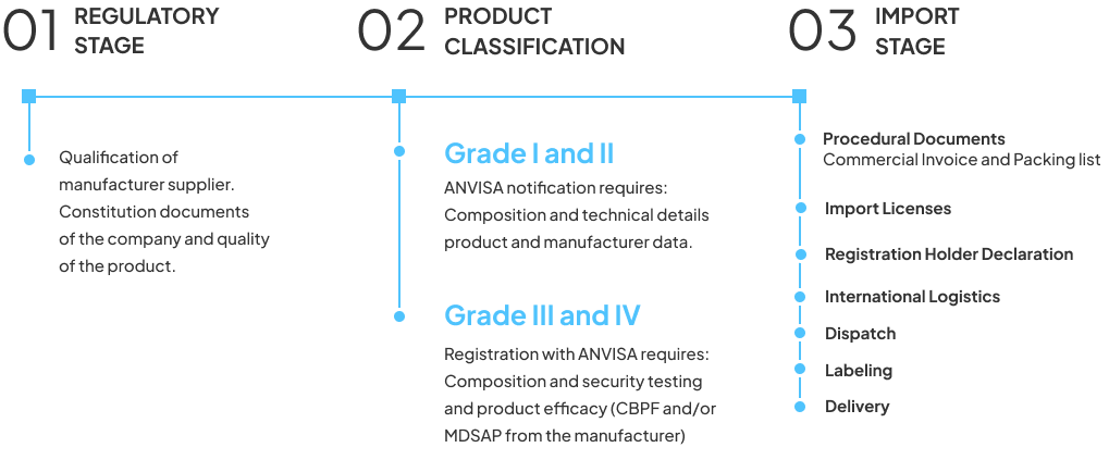 Fluxo Médico Hospitalar Silcor Trading